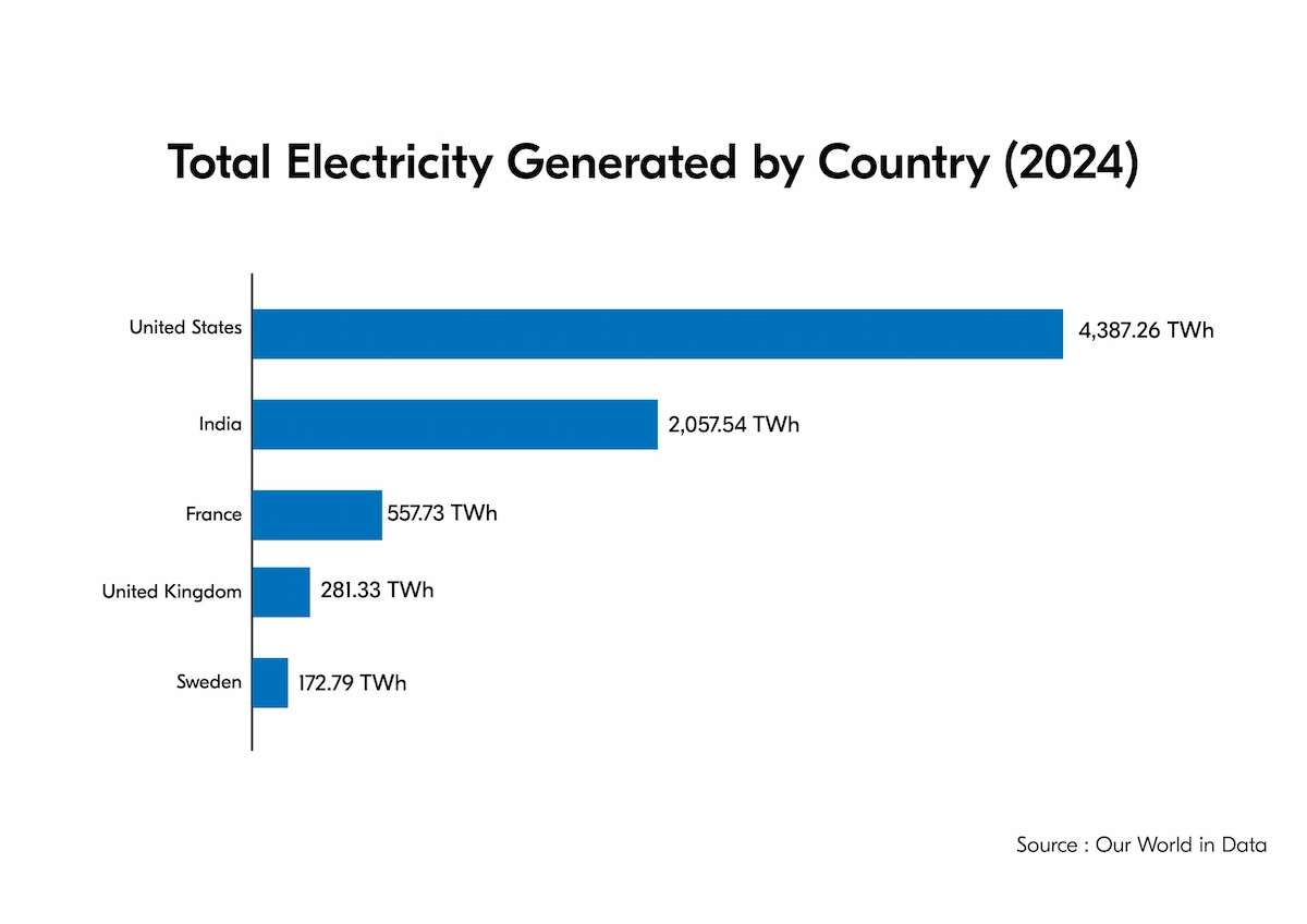 country with the highest electricity consumption