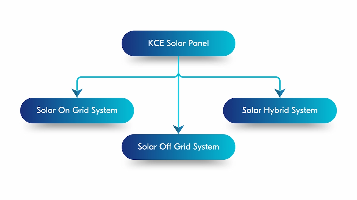 KCE Solar Panel