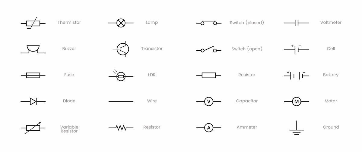 Components of an Electrical Wiring Diagram