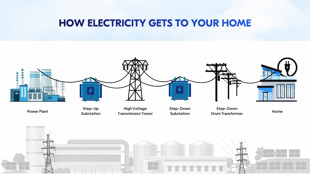How Power Transmission Works
