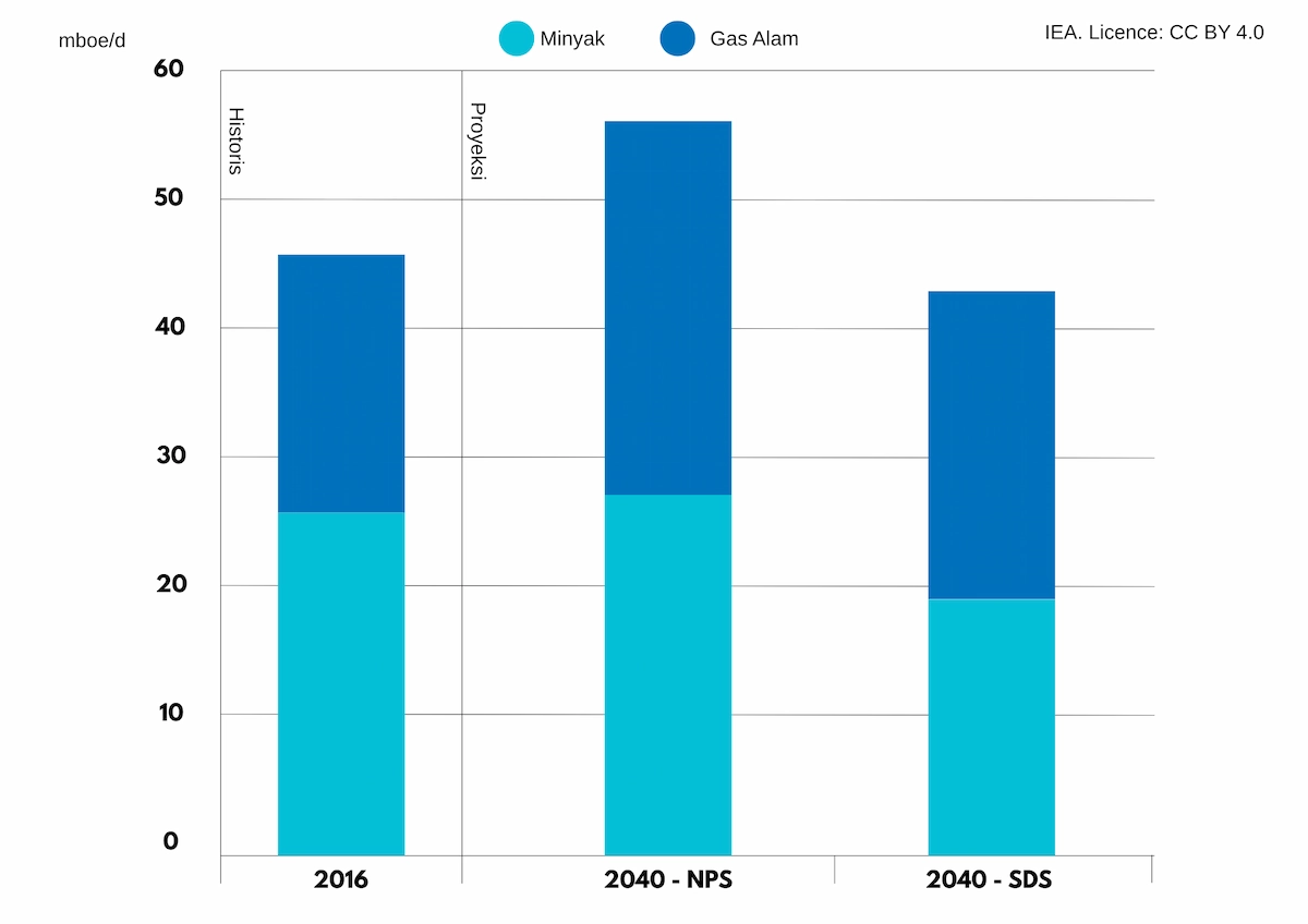jumlah aktivitas offshore