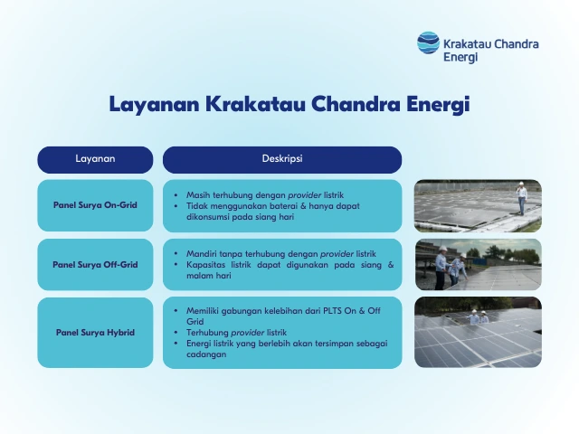 Contoh Pemanfaatan Sumber Energi Alternatif di Indonesia