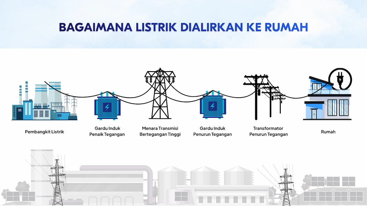 Cara Kerja Power Transmission