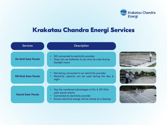 Examples of Alternative Energy Sources in Indonesia