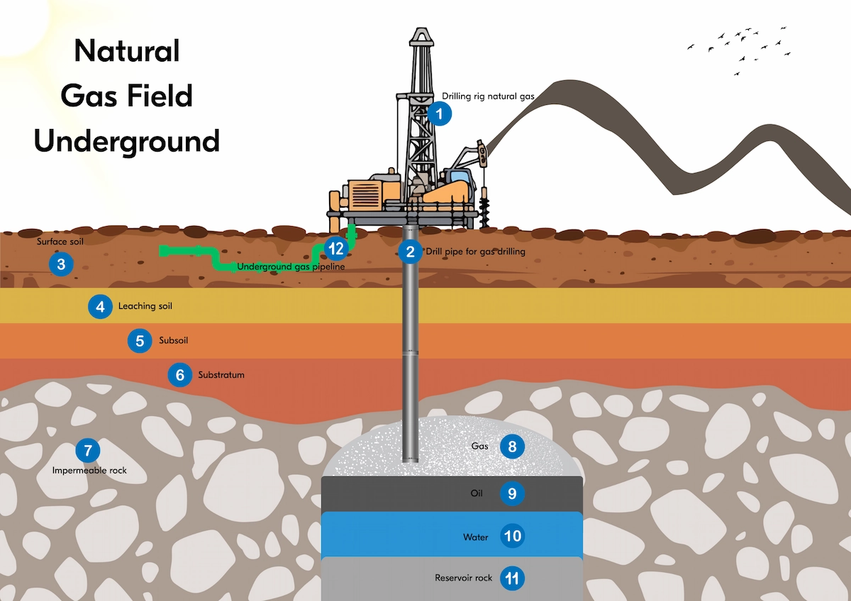Natural Gas Field Underground